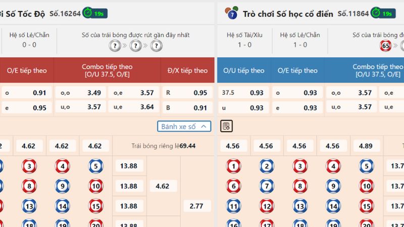 Điểm qua những kiểu cược trong Lucky Number online