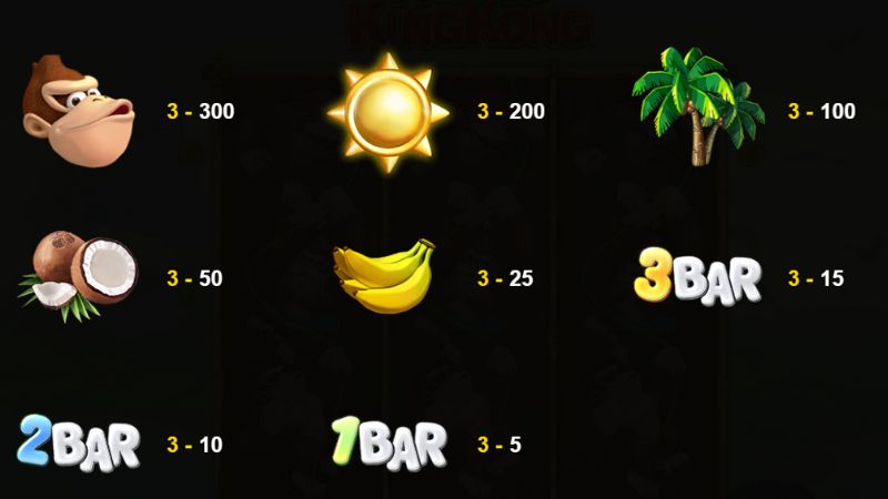 Hệ số trả thưởng siêu đã trong game Triple King Kong